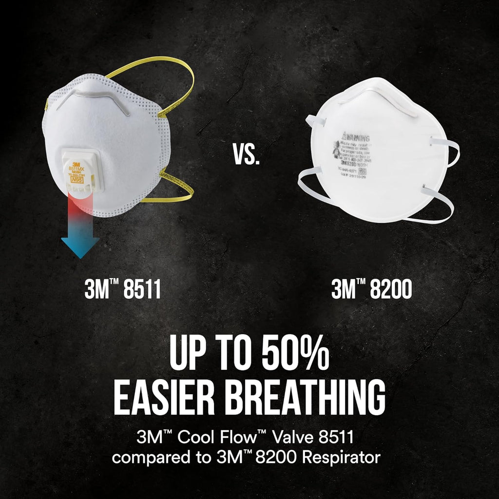 3M N95 Respirator 8511, Cool Flow Valve, 10 Pack, NIOSH-APPROVED, Advanced Filter Media For Easy Breathing, Comfortable For Long Periods Of Wear, Helps Filter Pollen, Mold Spores & Dust (8511PB1-A-PS)